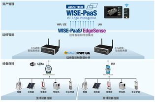 研華科技 驅(qū)動(dòng)全球智能系統(tǒng)，賦能智慧城市與物聯(lián)網(wǎng)未來(lái)
